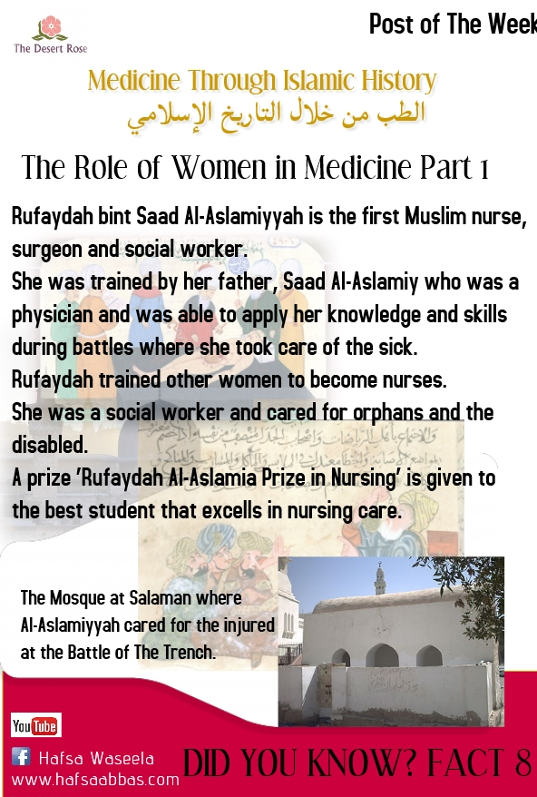 Medicine Through Islamic History Welcome